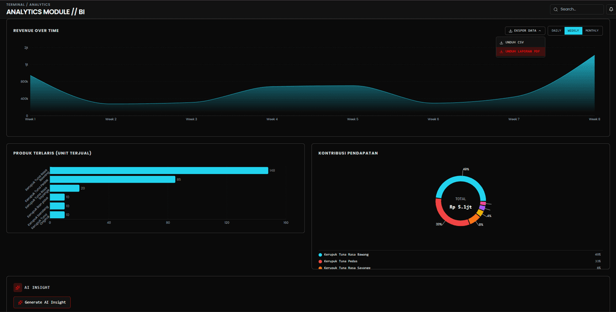Pantau Hasilnya (Analisis)